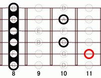 ギターコード Abflat9 8フレット