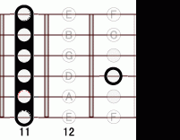 ギターコード Abflat9 11フレット