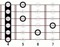 ギターコード Abflat9 4フレット