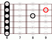 ギターコード Abflat9 6フレット