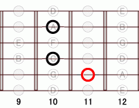 ギターコード Abflat9 9フレット