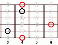 ギターコード Abflat9 3フレット