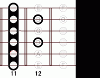 ギターコード Abm7flat5 11フレット