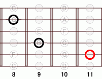 ギターコード AbmM7 8フレット