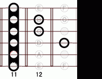 ギターコード AbmM7 11フレット