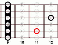 ギターコード AbmM7 9フレット