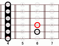 ギターコード Abm 4フレット