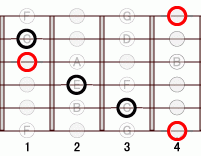 ギターコード Absharp5 1フレット