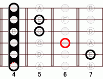 ギターコード Absharp5 4フレット