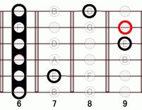 ギターコード Absharp5 6フレット