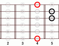 ギターコード Absharp5 4フレット