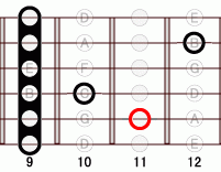 ギターコード Absharp9 9フレット