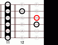 ギターコード Absharp9 11フレット