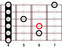 ギターコード Absharp9 4フレット