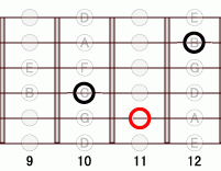 ギターコード Absharp9 9フレット