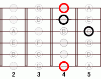 ギターコード Absharp9 4フレット