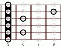 ギターコード Ad7flat5 5フレット