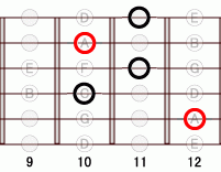 ギターコード Adim7 9フレット