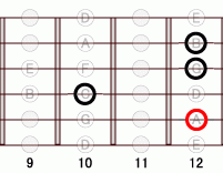 ギターコード Am7add9 9フレット