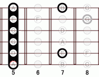 ギターコード Am7add9 5フレット
