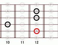 ギターコード Am7add9 10フレット