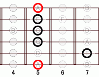 ギターコード Am7add9 4フレット