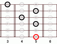 ギターコード Am7add9 5フレット