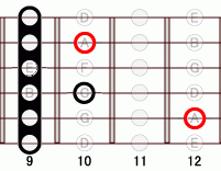 ギターコード Am 9フレット