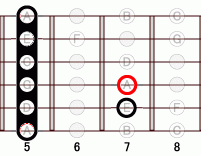 ギターコード Am 5フレット