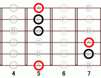 ギターコード Am 4フレット