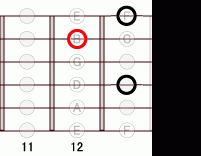 ギターコード B7flat5 11フレット