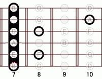 ギターコード B7flat5 7フレット