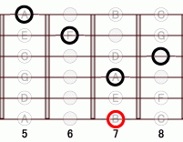 ギターコード B7flat5 7フレット