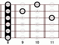 ギターコード Bb7sharp5 8フレット