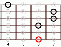 ギターコード Bb7sharp5 6フレット