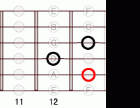 ギターコード Bb7sharp9 11フレット