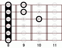 ギターコード Bb7sharp9 8フレット