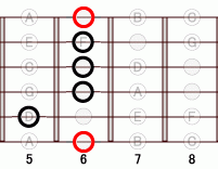 ギターコード Bb7sharp9 5フレット