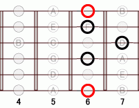 ギターコード Bb9 6フレット