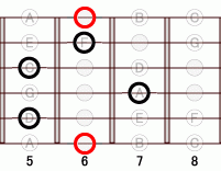 ギターコード BbM7add9 5フレット