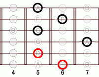 ギターコード BbM7add9 6フレット