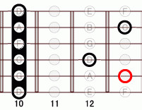 ギターコード Bbadd9 10フレット