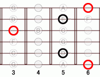 ギターコード Bbflat5 3フレット