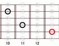 ギターコード BbmM7add9 10フレット