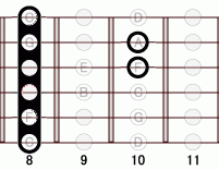ギターコード BbmM7add9 8フレット