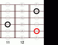 ギターコード BbmM7add9 11フレット