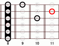 ギターコード Bbm 8フレット