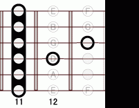 ギターコード Bm6add9 11フレット