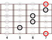 ギターコード Bm6add9 4フレット