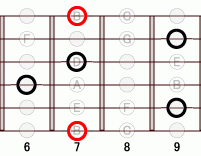ギターコード Bm6add9 6フレット